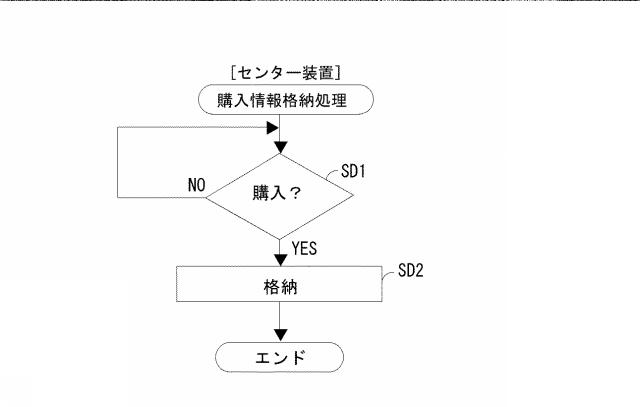 2019067033-通信システム、中継システム、通信端末、中継プログラム、及び通信プログラム 図000007