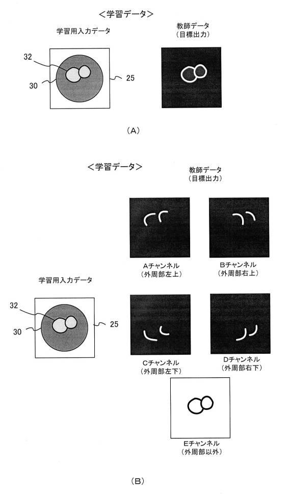 2019091308-対象物検出器、画像解析装置、対象物検出方法、画像解析方法、プログラム、及び、学習データ 図000007