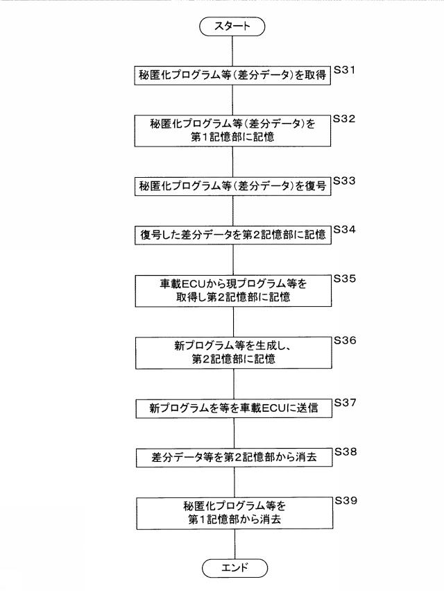 2019105946-車載更新装置、プログラム及びプログラム又はデータの更新方法 図000007