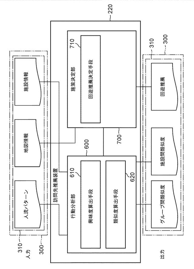 2019117108-訪問先推薦装置、訪問先推薦方法および訪問先推薦プログラム 図000007