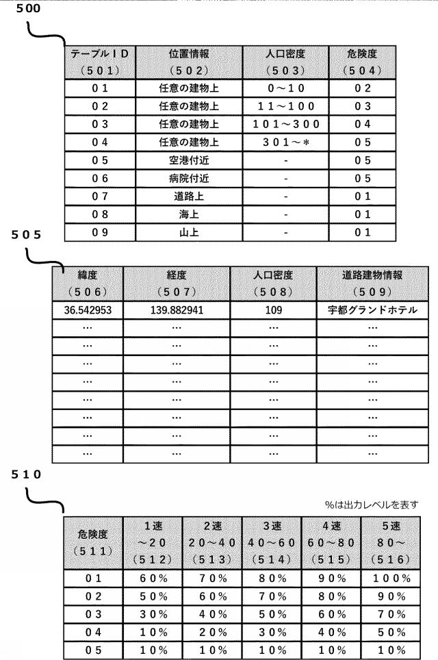 2019121056-情報処理装置、制御方法、およびプログラム 図000007