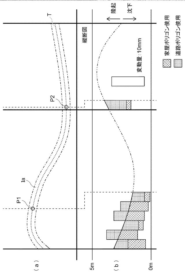 2019132707-トンネル経路の地表面変位観測装置及びトンネル経路の地表面変位観測プログラム 図000007