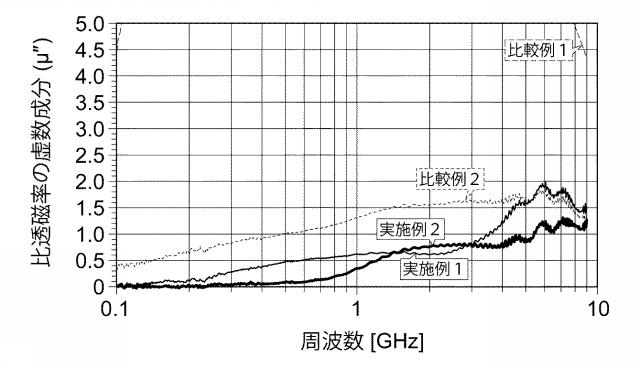 2019153623-ノイズ抑制シート 図000007