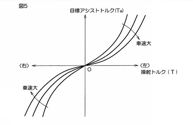 2019156110-車両用操舵装置 図000007