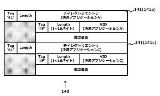 2019160120-ＩＣ決済で用いるトークンデバイス 図000007