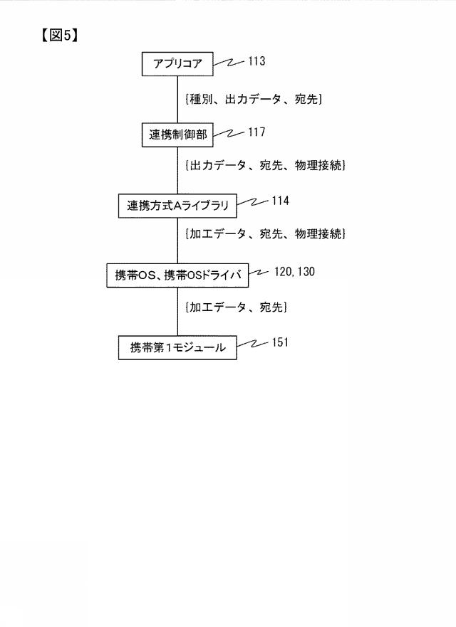 2019186671-連携システム、連携方法、連携プログラム 図000007