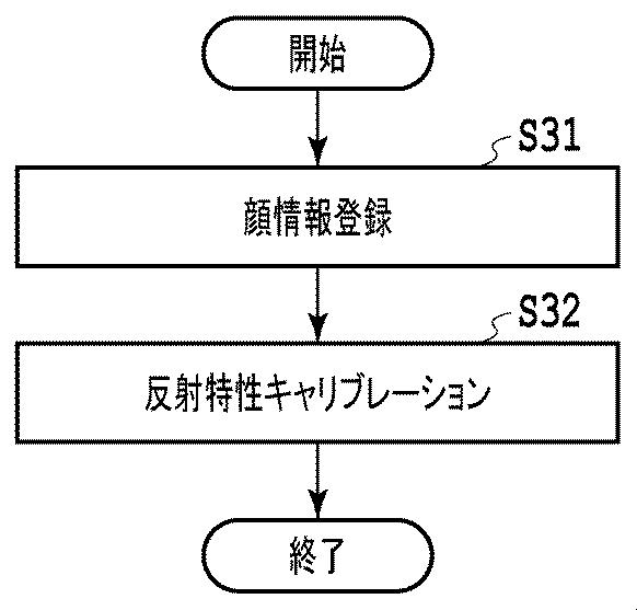 2019191898-本人認証システム、方法およびプログラム 図000007