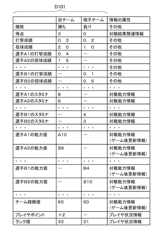 2019198581-ゲームシステム、サーバ装置、プログラム 図000007