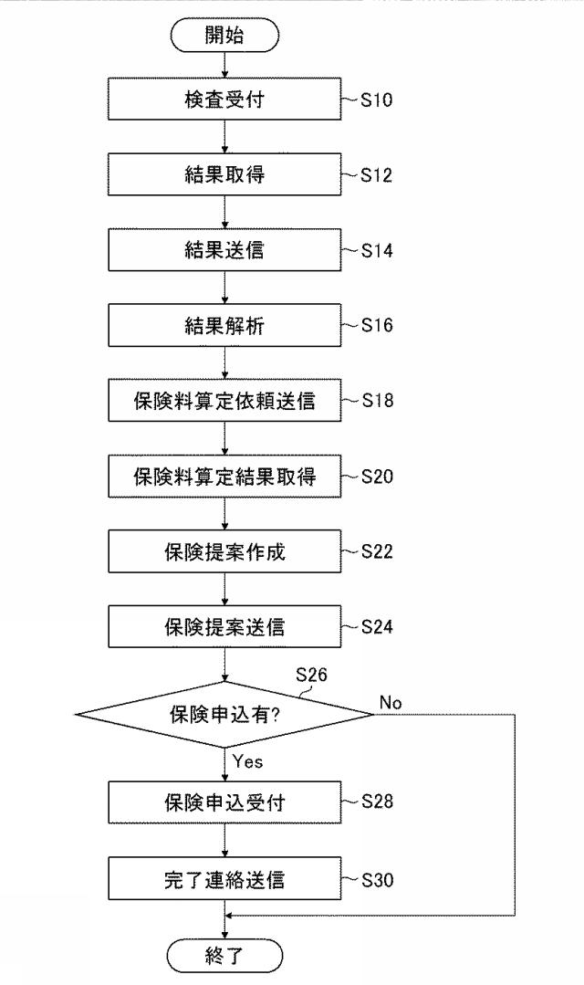 2019200785-検体検査管理装置、検体検査管理システム、検体検査管理方法、及びプログラム 図000007