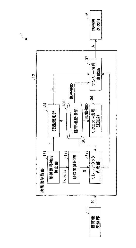 2019203329-携帯機、車載器、及びリモートキーレスエントリーシステム 図000007