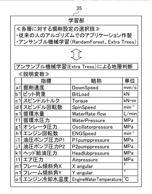 2019206906-制御装置 図000007