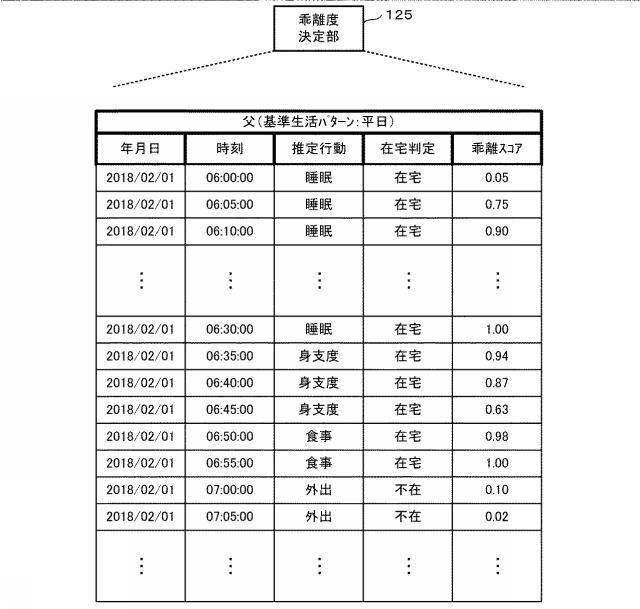 2019207604-行動パターンからの乖離度に基づいて感情を推定可能なプログラム、装置及び方法 図000007