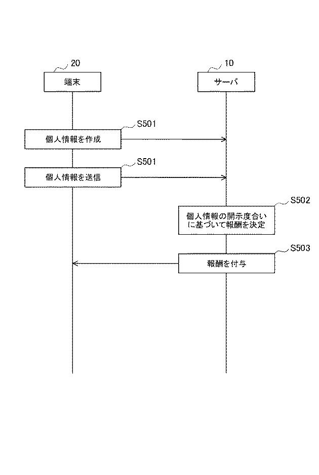 2019211851-情報送信方法、情報送信装置、情報送信プログラム 図000007