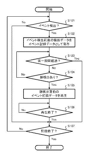 2019212110-記録再生装置、記録再生方法、およびプログラム 図000007
