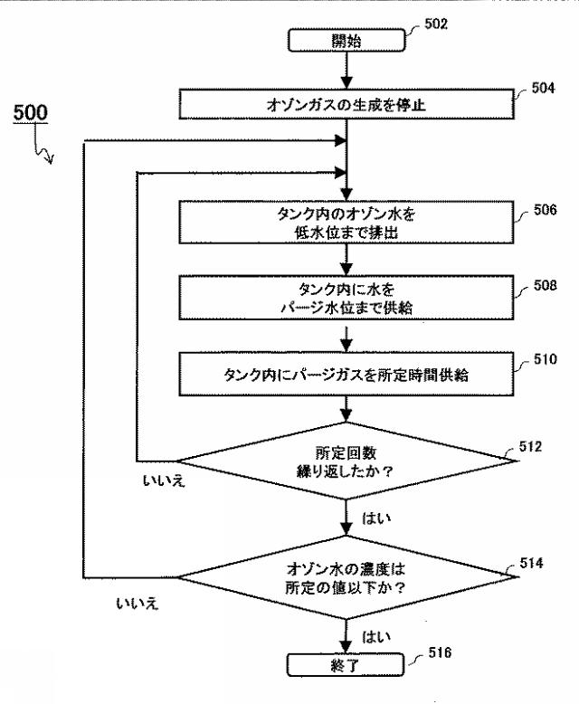 2019214495-パージ方法、パージのための制御装置、および制御装置を備えるシステム 図000007