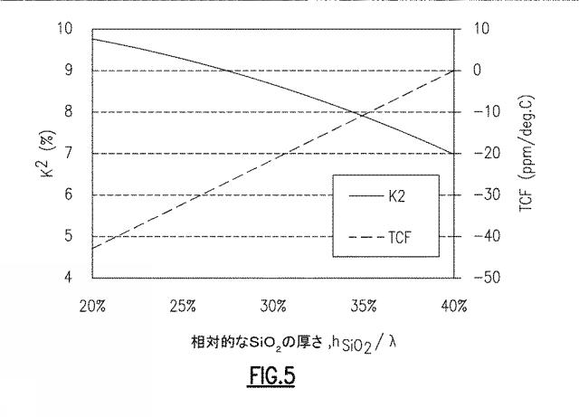 2019216422-ニオブ酸リチウムフィルタにおいて高速度層を付加することによるスプリアスシアホリゾンタルモードの周波数制御 図000007