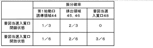2019216940-弾球遊技機 図000007
