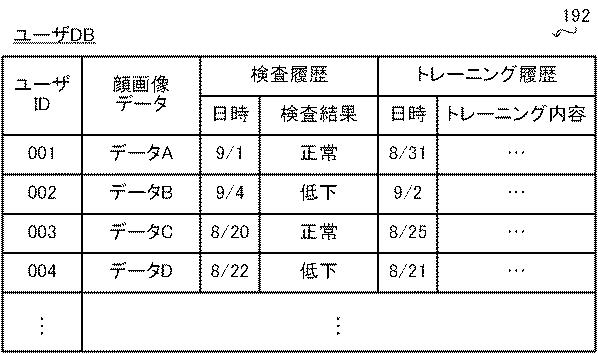 2019217081-ロボット、ロボットの制御方法及びプログラム 図000007