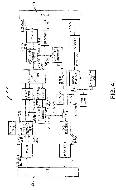 2019217404-ロボット手術用のツールメモリベースのソフトウェアの更新 図000007