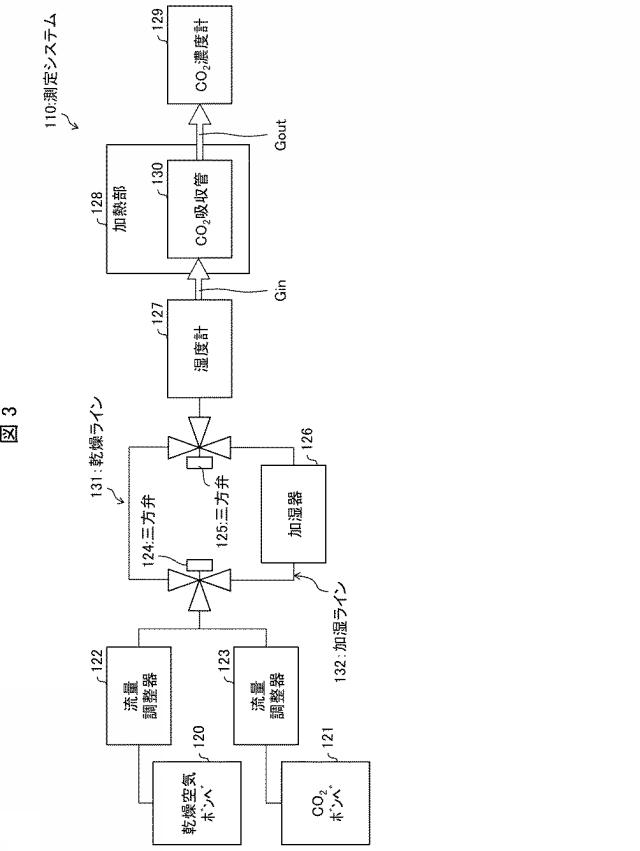 2019217430-二酸化炭素吸収材、二酸化炭素吸収装置、二酸化炭素吸収方法、および電子機器 図000007