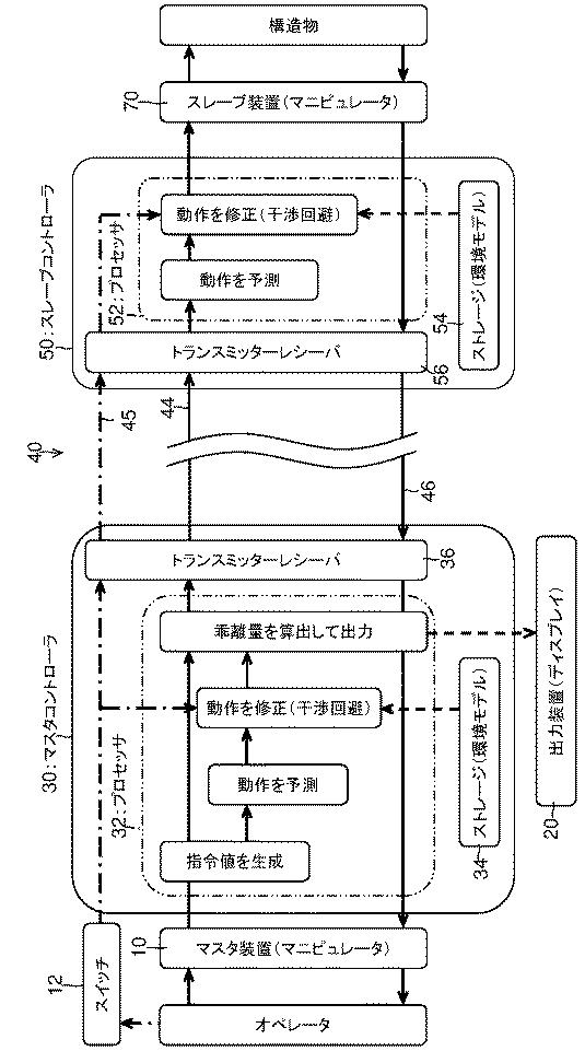 2019217557-遠隔操作方法及び遠隔操作システム 図000007
