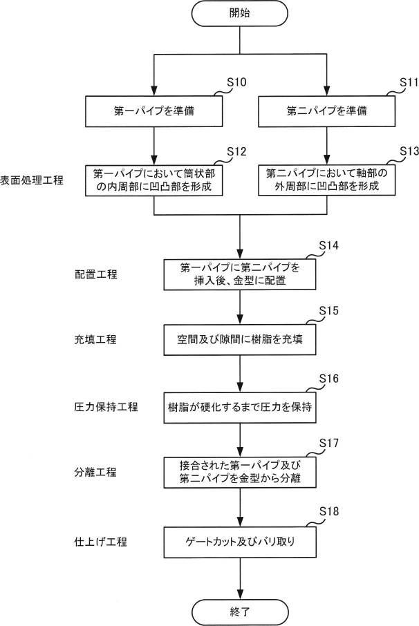 2019217702-部材の接合方法及び部材の接合装置 図000007