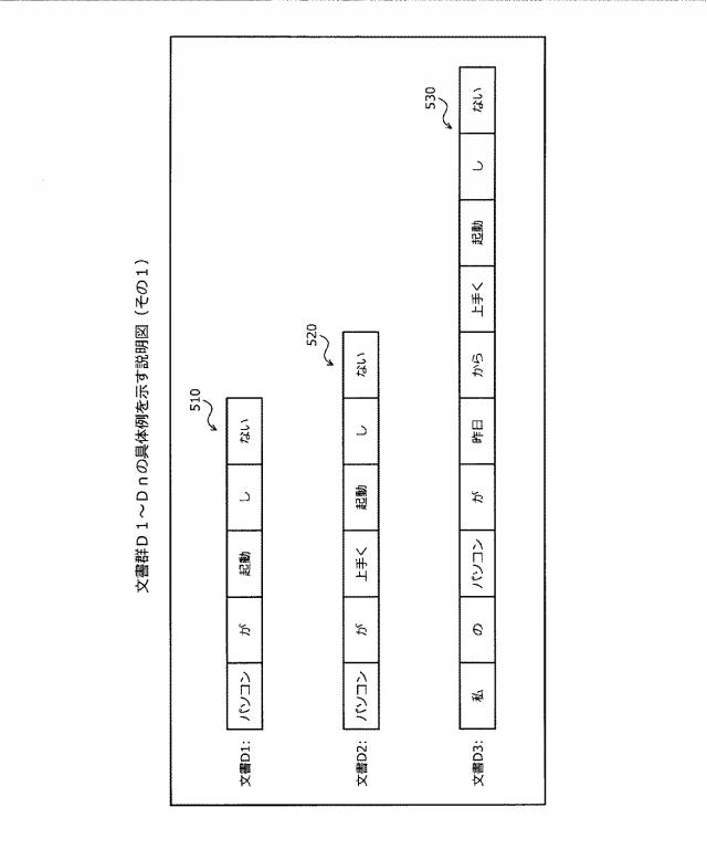 2019219724-評価プログラム、評価方法および情報処理装置 図000007