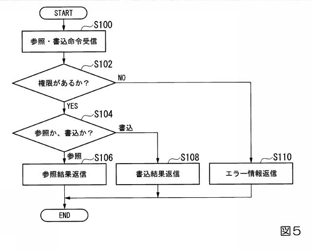 2019219847-データベース管理装置、データベース管理方法、およびプログラム 図000007