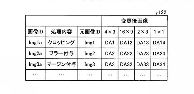 2019219968-画像加工装置、画像加工方法および画像加工プログラム 図000007