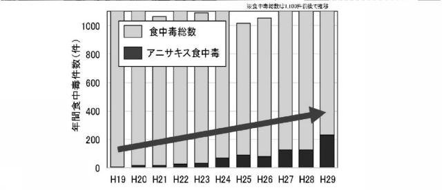 2020018296-寄生虫殺虫方法及び寄生虫殺虫システム 図000007