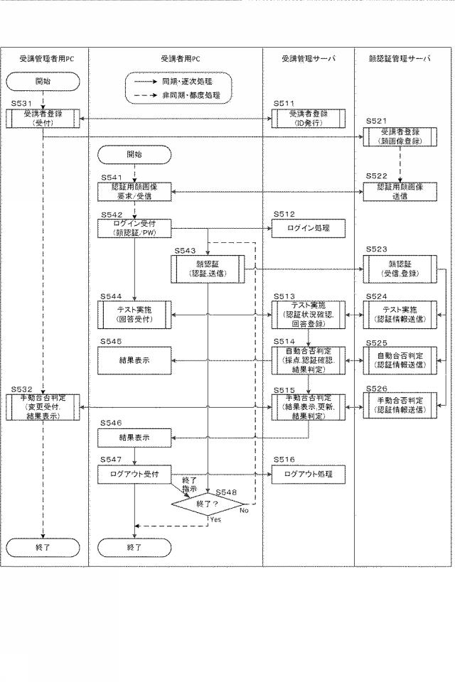 2020021238-情報処理装置、処理方法、プログラム 図000007