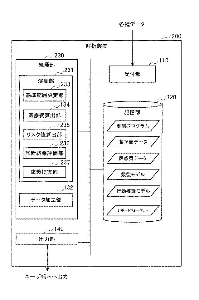 2020024695-健康診断解析システム、健康診断解析方法、および健康診断解析プログラム 図000007