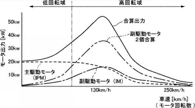 2020063008-車両駆動装置 図000007