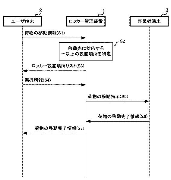 2020064507-ロッカー管理装置、ロッカー管理方法及びロッカー装置 図000007