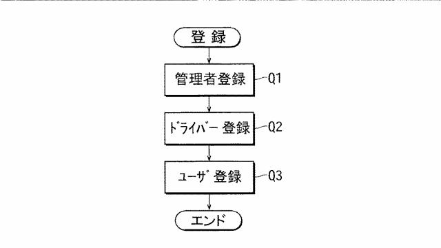 2020067933-自動車運行管理システム 図000007