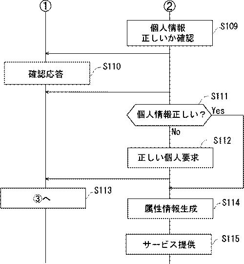 2020071497-サービス提供システム 図000007