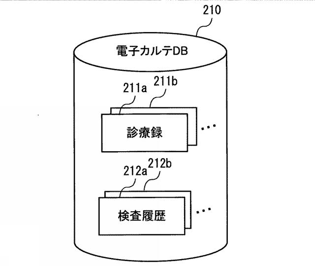 2020077290-要約作成プログラム、要約作成方法、および情報処理システム 図000007