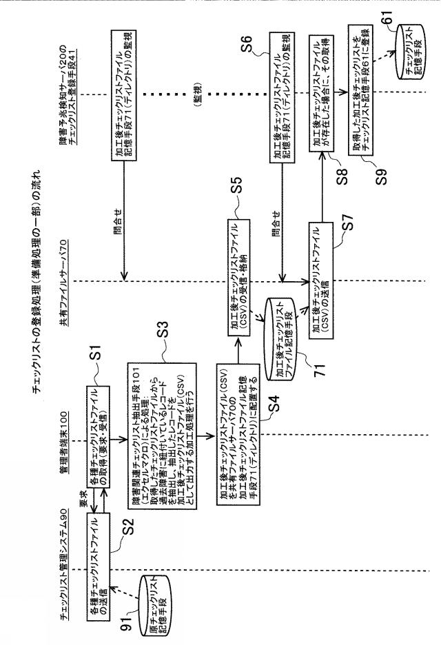 特開2020080024-障害予兆検知システムおよびプログラム 図000007