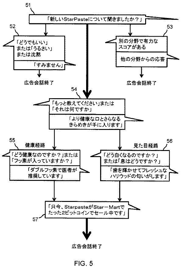 2020091907-インタラクティブなエクスペリエンスに適合させた自然言語文法 図000007