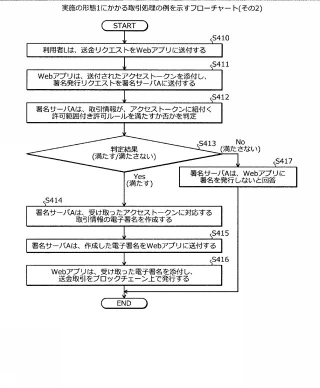 2020113085-署名サーバ、署名方法および署名プログラム 図000007