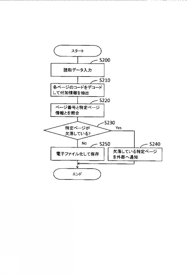 2020115624-印刷物確認方法、印刷制御装置および読取データ処理装置 図000007