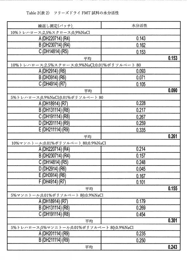 2020121996-便フローラを移植するための組成物、並びにそれを調製及び使用する方法、並びにそれを送達するためのデバイス 図000007