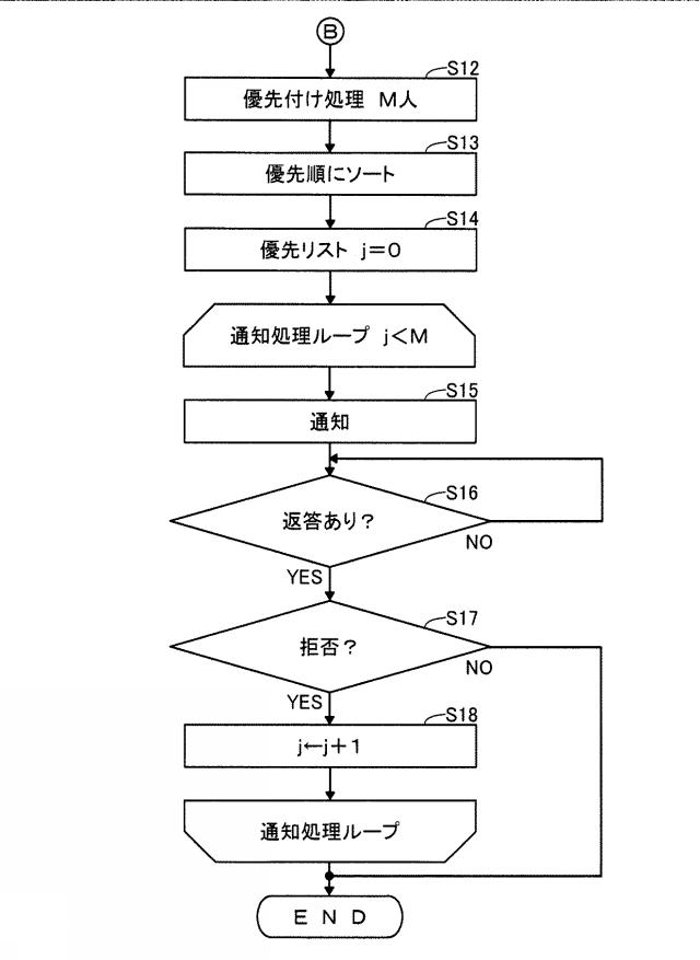 2020129294-経路通知システム、経路通知方法、および、コンピュータプログラム 図000007