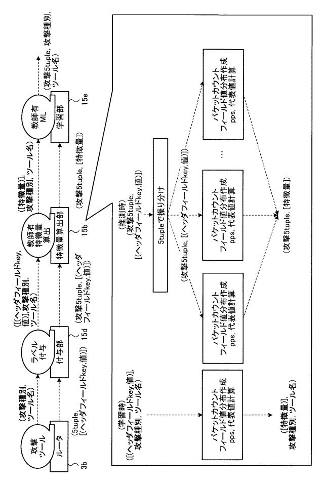 2020136888-検知装置および検知方法 図000007