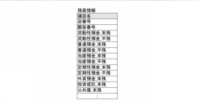 2020140687-営業支援装置、営業先リスト作成装置、営業端末、表示プログラム及びサーバ装置 図000007