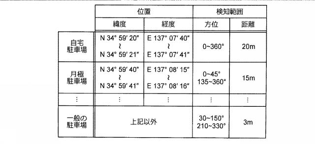 2020149088-車両防犯装置 図000007