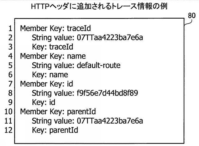 2020150335-パケット解析プログラム、パケット解析装置およびパケット解析方法 図000007