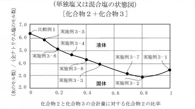 2020155278-蓄電デバイス用水系電解液及びこの水系電解液を含む蓄電デバイス 図000007