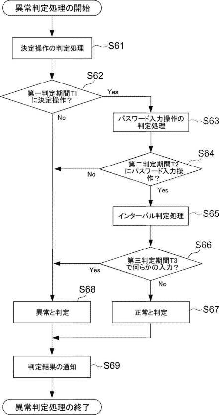 2020166329-不正リモートログイン検知装置、方法、及びプログラム 図000007