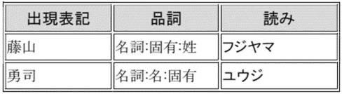 2020166509-新語候補抽出装置、新語候補抽出方法、及びプログラム 図000007